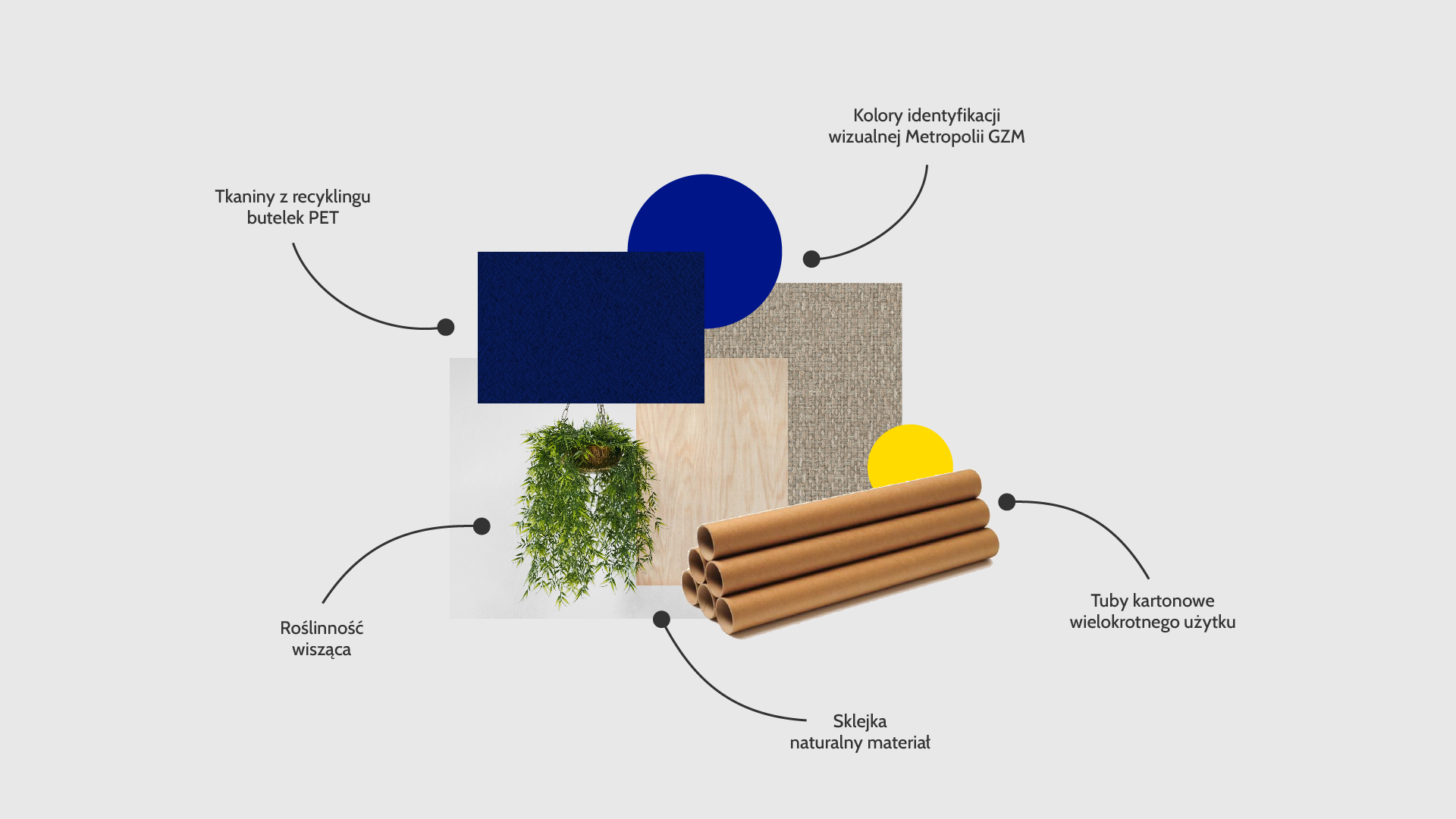 Moodboard, materials and colors of the stand.